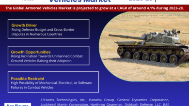 Global Armored Vehicles Market Size | Share | Growth Analysis 2023