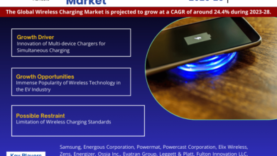 Global Wireless Charging Market Analysis and Forecast, 2023-2028